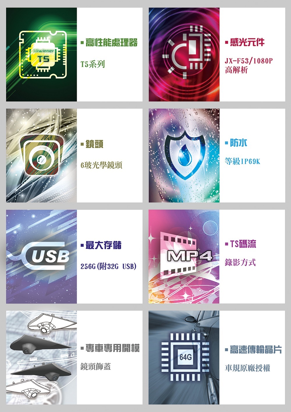 AVM環景影像系統(含BVM 盲區影像輔助)